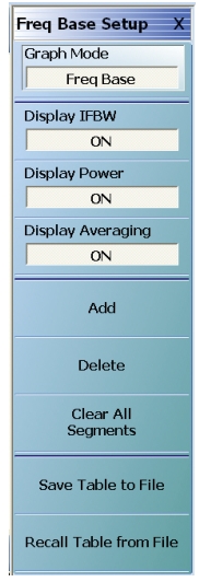 Measure Sweep Frequency-Based Segmented Sweep
